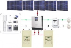 Солнечные электростанции и комплектующие
