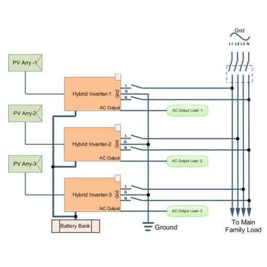 К трехфазной системе энергоснабжения можно подключить до 9 однофазных сетевых инверторов с резервной функцией AXIOMA energy ISGRID BF 5000