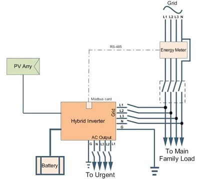 Альтернативная схема подключения сетевого солнечного трехфазного инвертора с резервной функцией