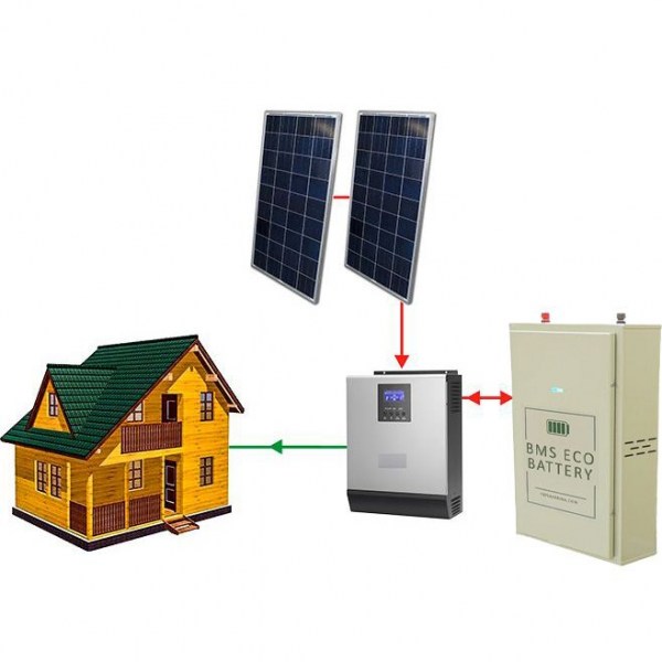 3,0 кВт Автономная (off-grid) солнечная электростанция